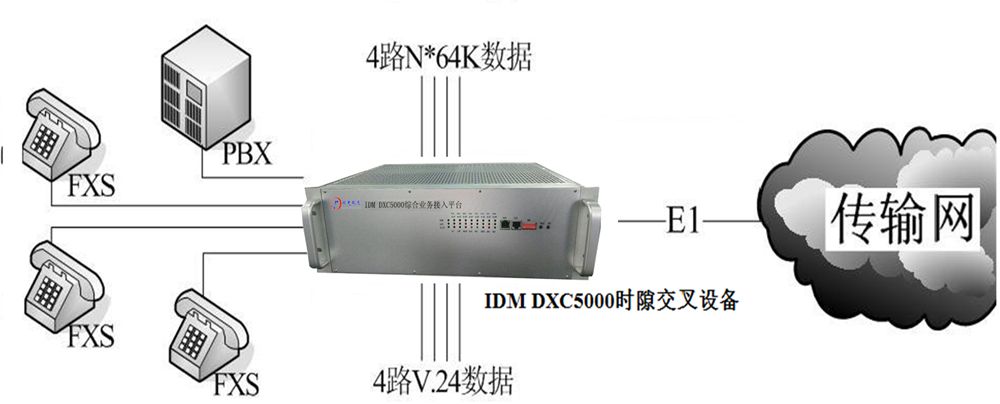IDM DXC5000IսʾD.jpg