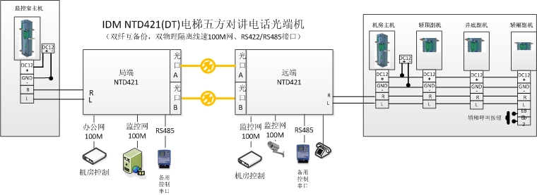 巽v<a href=//hifiok.cn/product/dianhuaguangduanji/ target=_blank class=infotextkey>Ԓ˙C</a>ÈD.jpg