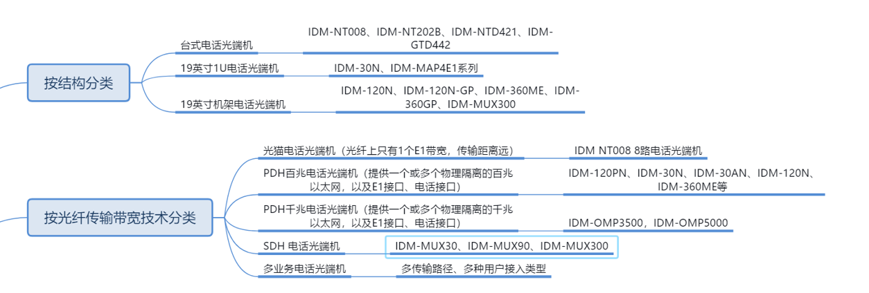<a href=//hifiok.cn/product/dianhuaguangduanji/ target=_blank class=infotextkey>Ԓ˙C</a>1.jpg