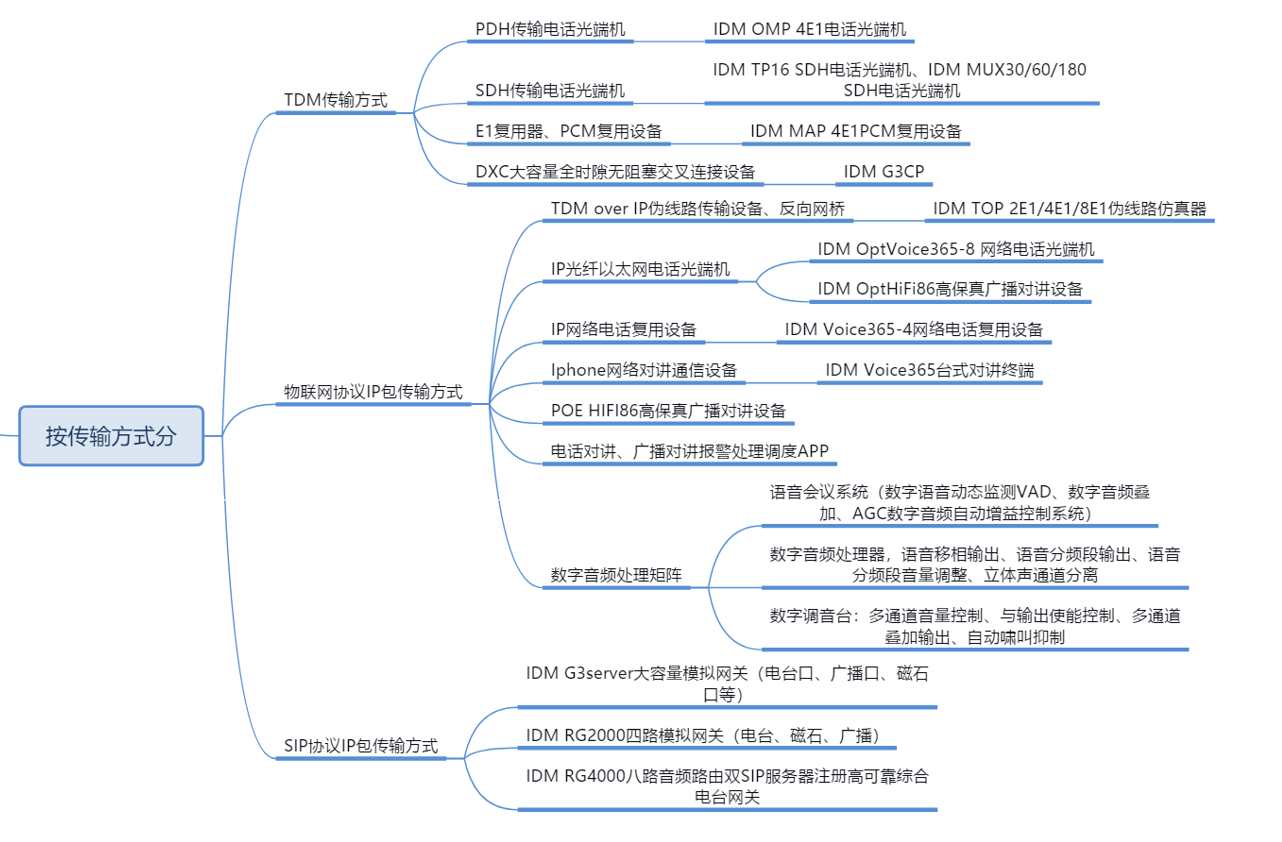 <a href=//hifiok.cn/product/dianhuaguangduanji/ target=_blank class=infotextkey>Ԓ˙C</a>3.jpg