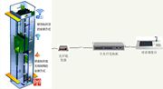 IDM DT02-IOT365IPݔ巽vϵy
