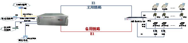 IDM DXC5000  E1ݔ䱣oʾD.jpg