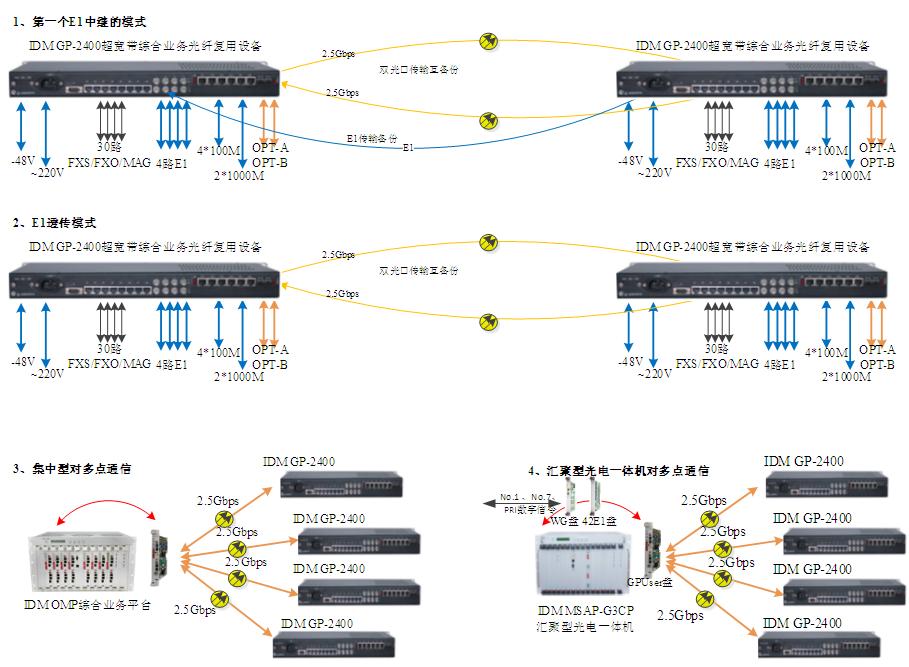 IDM GP-2400CϘIչwO䑪ÈD.JPG