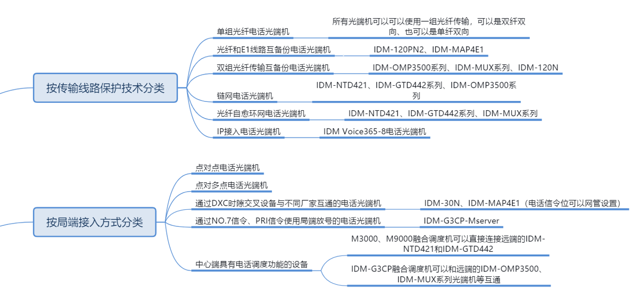 <a href=//hifiok.cn/product/dianhuaguangduanji/ target=_blank class=infotextkey>Ԓ˙C</a>2.jpg
