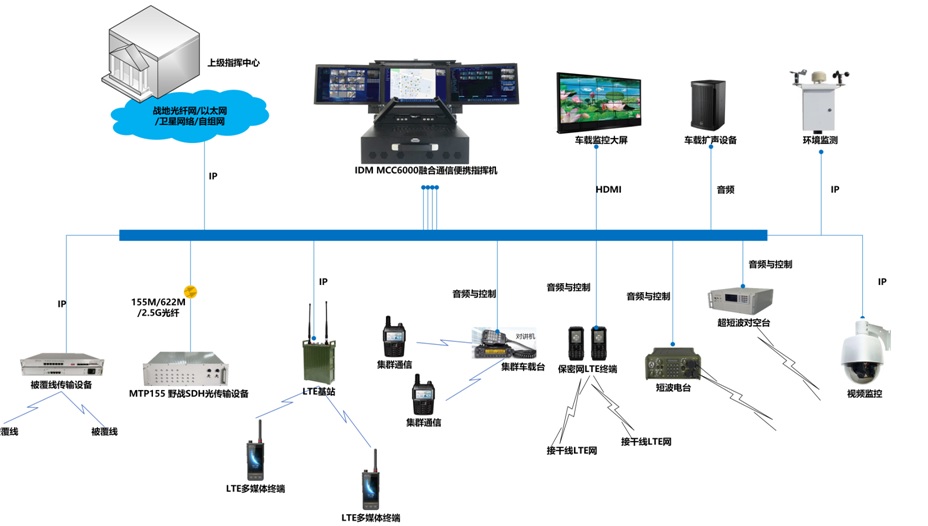 MCC6000һwCʾ.jpg